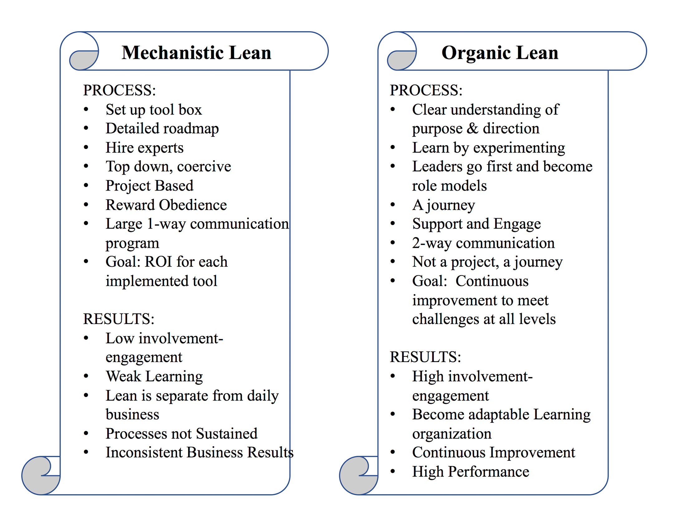 mechanistic vs organic