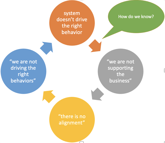 Boost the Power of PDCA By Tackling the Challenge of Self-Awareness