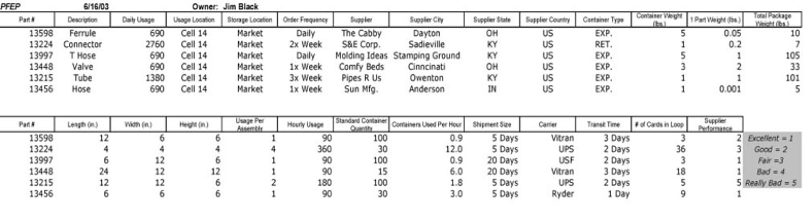 Manufacturing Balancing Act: Pull Versus ERP