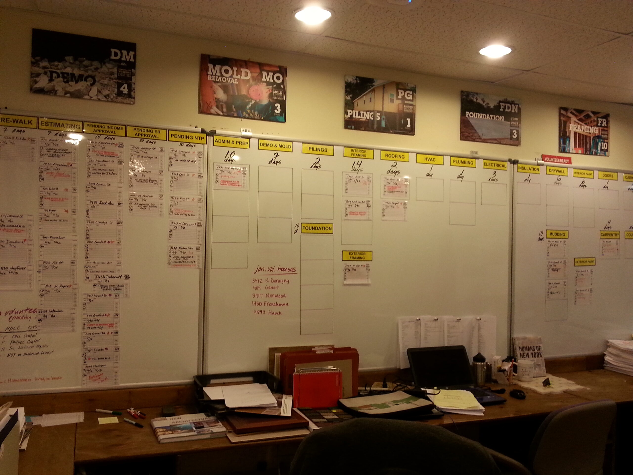 Process Flow Board