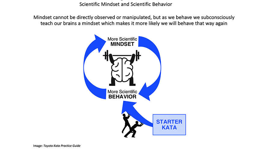 How the Toyota Way and Toyota Kata Fit Together