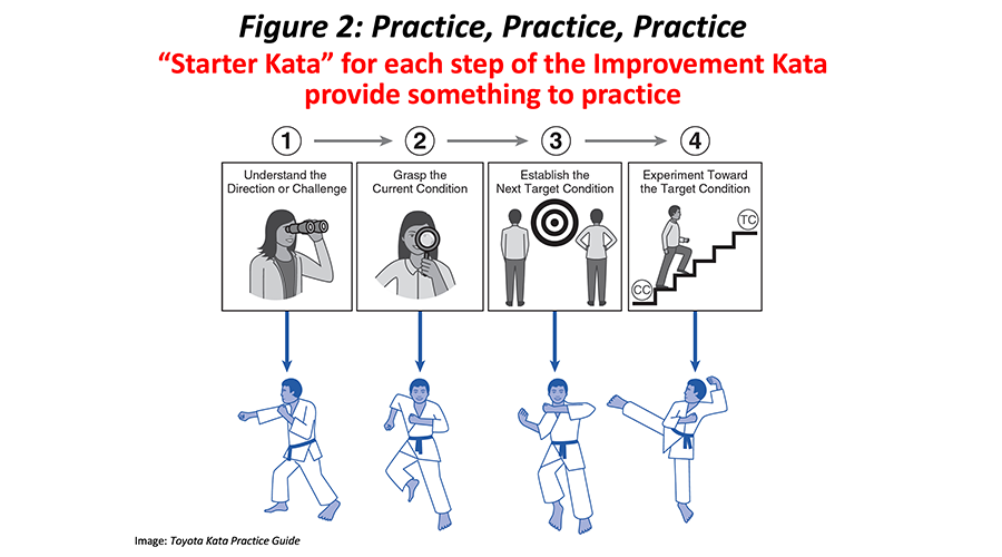 How the Toyota Way and Toyota Kata Fit Together