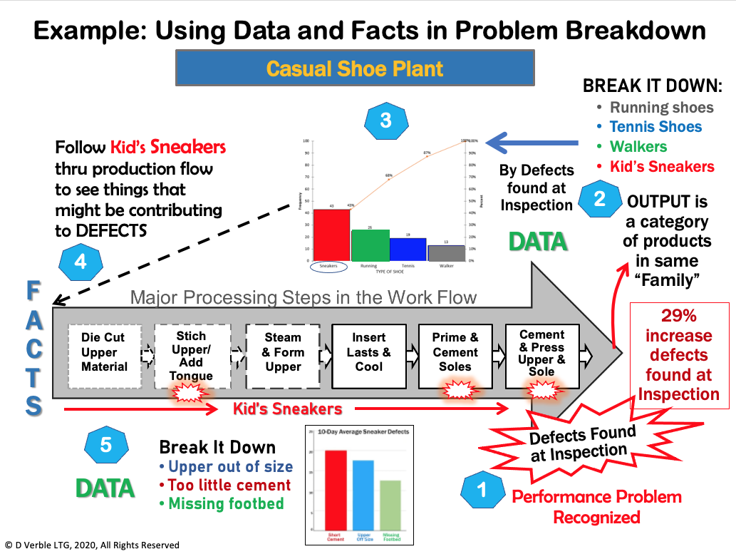 value stream map