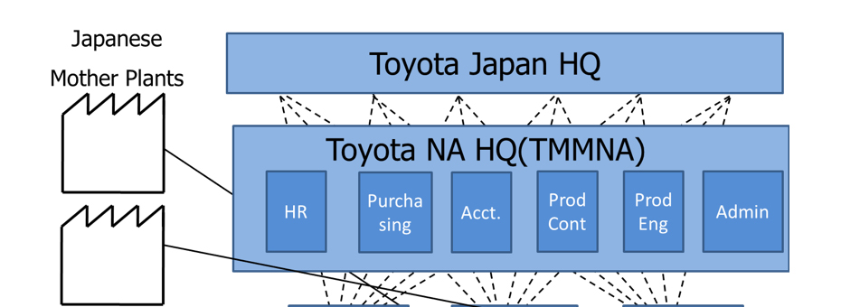 Pivoting Just-In-Time with Hoshin Kanri at Toyota