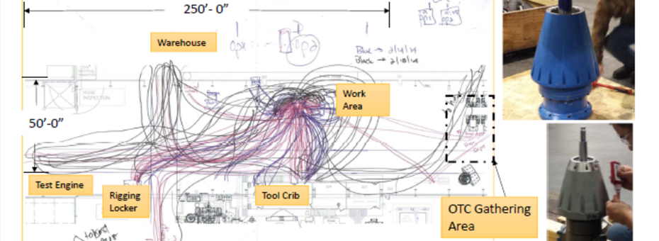 Spaghetti Diagram