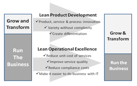 Lean Business-IT Integration, Part Five: Measurement &#8211; Finding Our True North