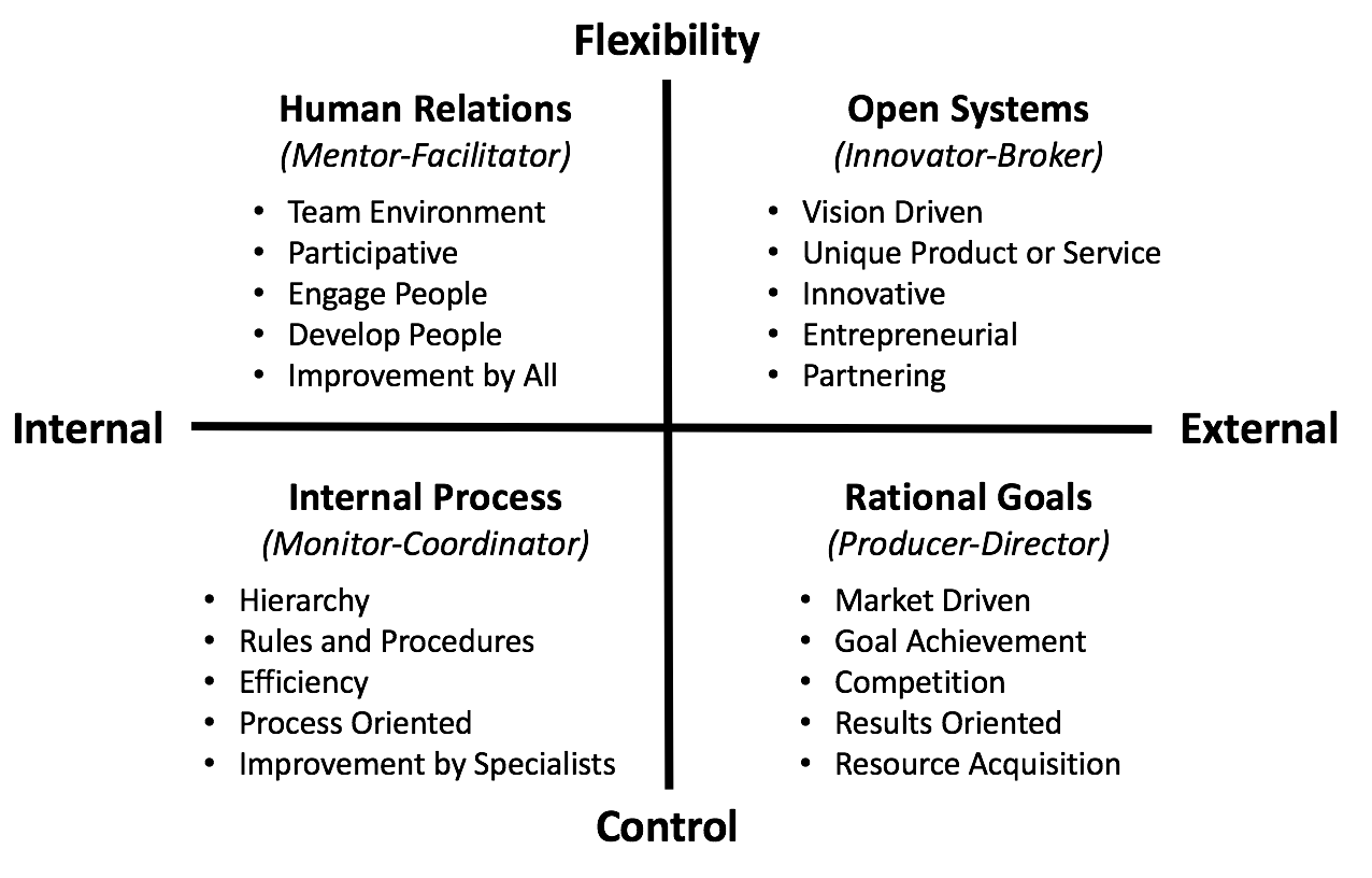 Form A Bold Strategy for Uncertain Times