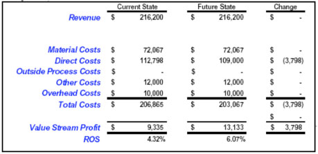 Creating the Course and Tools for a Lean Accounting System