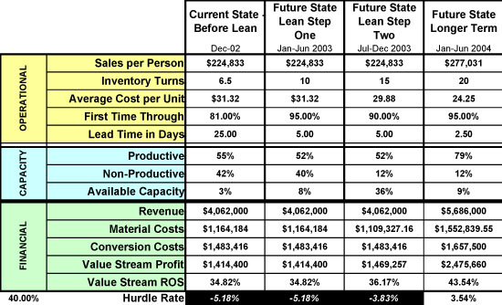 Creating the Course and Tools for a Lean Accounting System