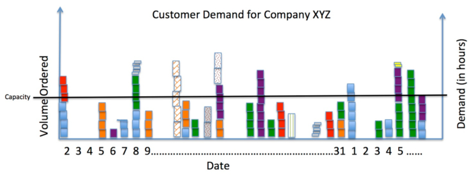 Not a High-Volume Widget Manufacturer? Lean Still Makes Sense for High-Mix, Low-Volume Production