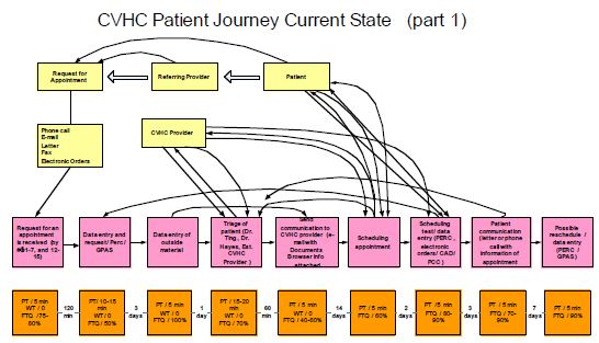 Best in Healthcare Getting Better with Lean