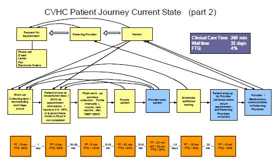 Best in Healthcare Getting Better with Lean