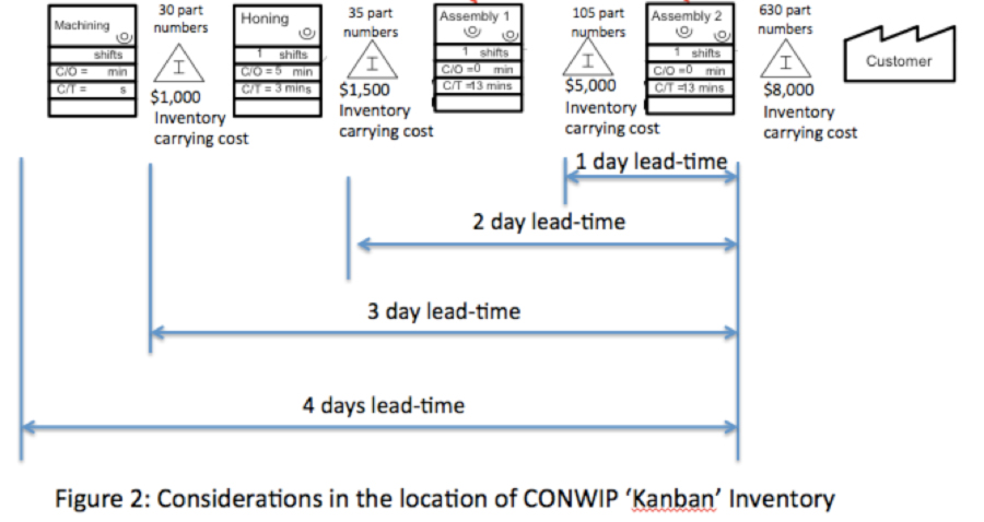 Not a High-Volume Widget Manufacturer? Lean Still Makes Sense for High-Mix, Low-Volume Production