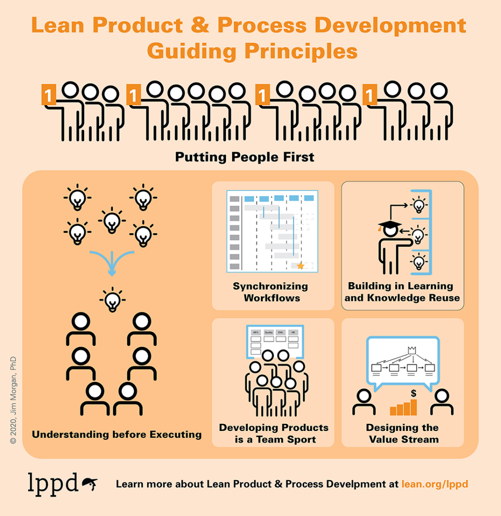 lean product development guiding principles