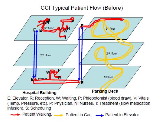 New Facility, New Flow, and New Levels of Patient Care  The wait is over for patients at the Clearview Cancer Institute in Alabama