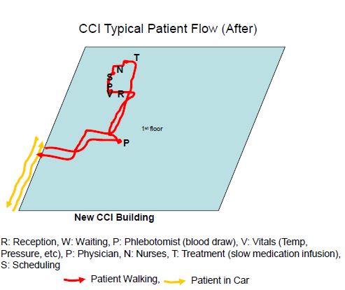 New Facility, New Flow, and New Levels of Patient Care  The wait is over for patients at the Clearview Cancer Institute in Alabama