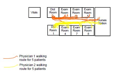 New Facility, New Flow, and New Levels of Patient Care  The wait is over for patients at the Clearview Cancer Institute in Alabama