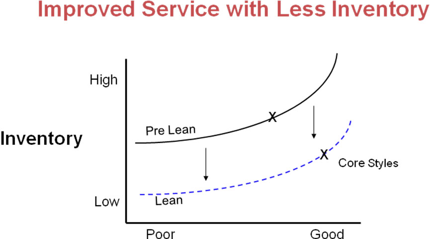 For Athletic Shoe Company, the Soul of Lean Management Is Problem Solving