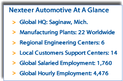 Nexteer Automotive at a Glance