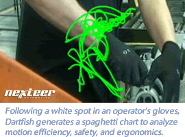 Dartfish generates a spaghetti chart to analyze motion 