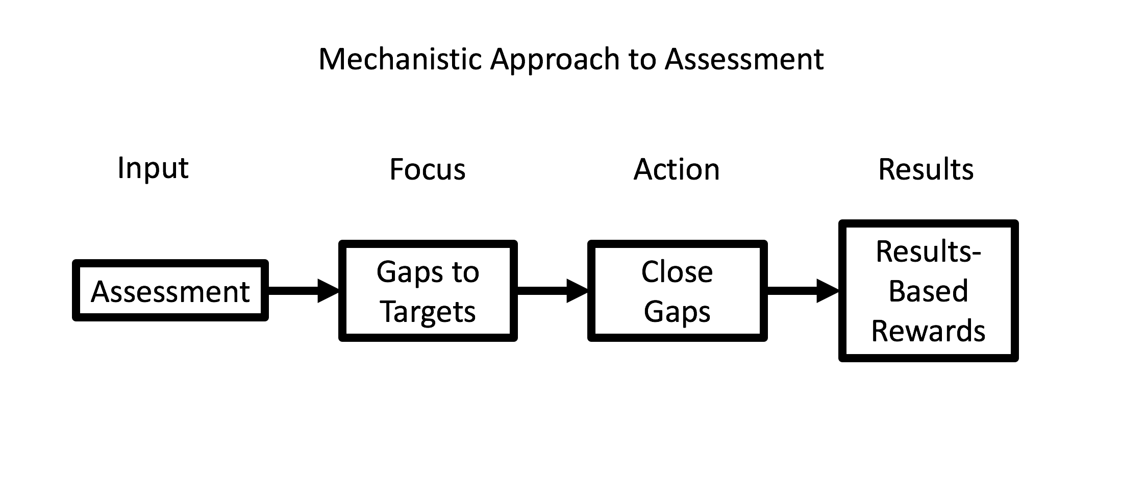 Can You Assess Your Way to Lean?