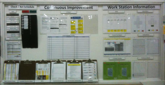 This layered Check Act board keeps team members on track in their continuous improvement efforts.