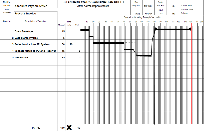 Standard Work Combination Sheet