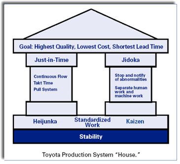 Sistema de producción Toyota