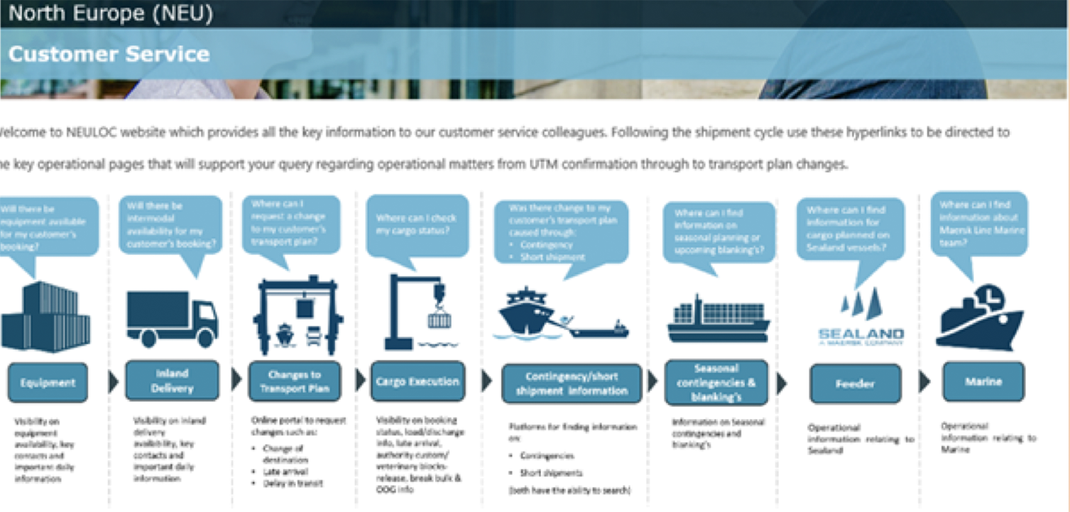 3 Lessons Maersk Learned from Adopting Hoshin Kanri