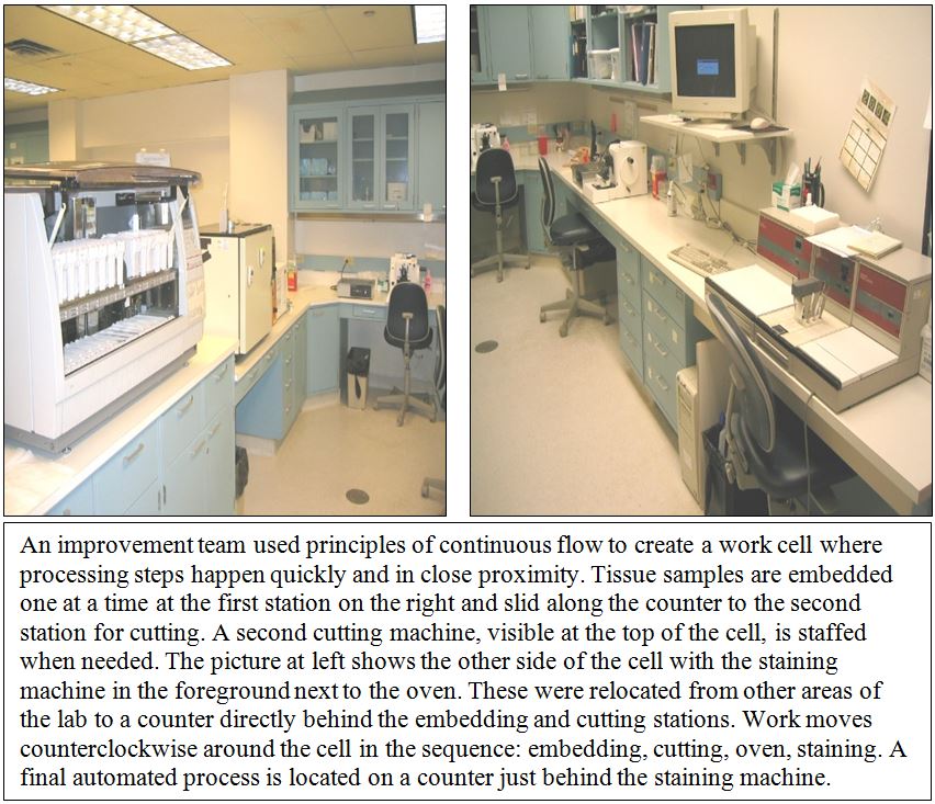 improved work cell area following principles of continuous flow