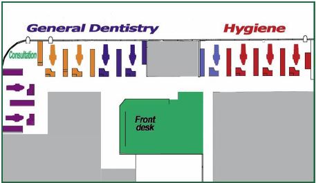 Dentist office layout