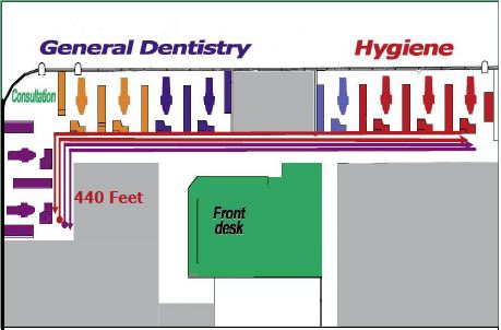 Dentist office layout flow