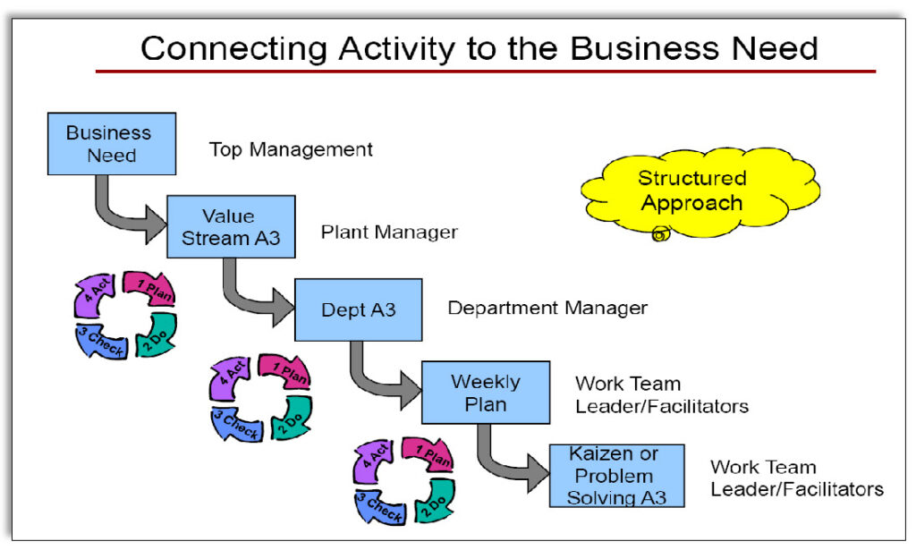 Herman Miller connecting activities to business needs