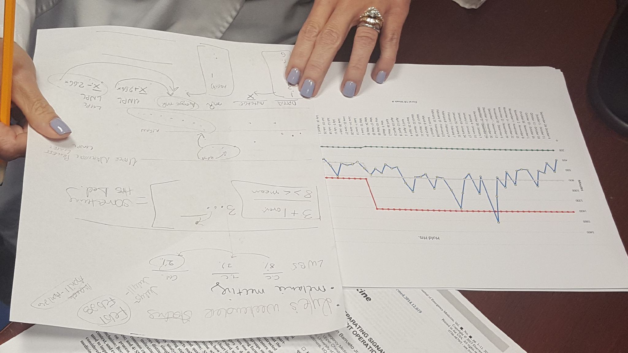 Developing Meta-Habits at Baptist Memorial Memphis Hospital Emergency Department