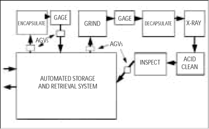 Automated blade grinding center