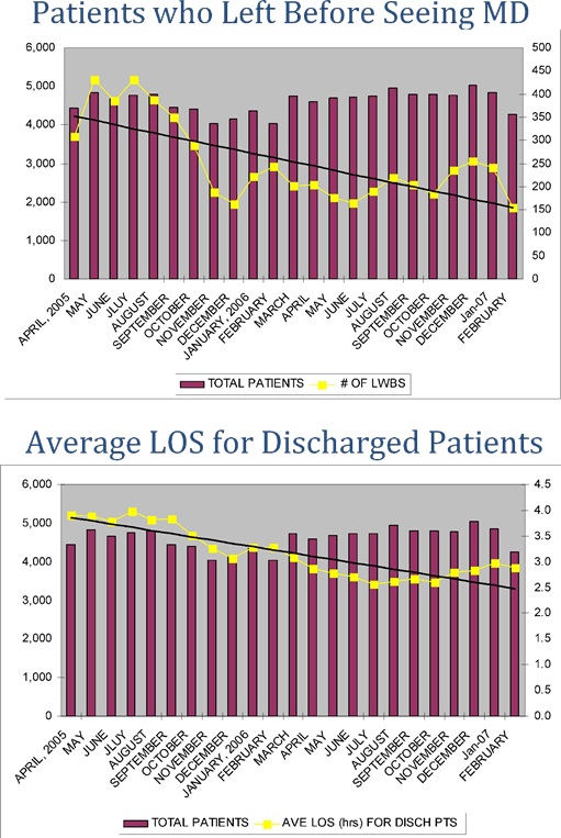 Patients who left before seeing MD