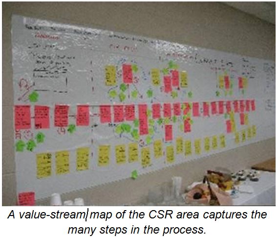 Value stream map of CSR Area