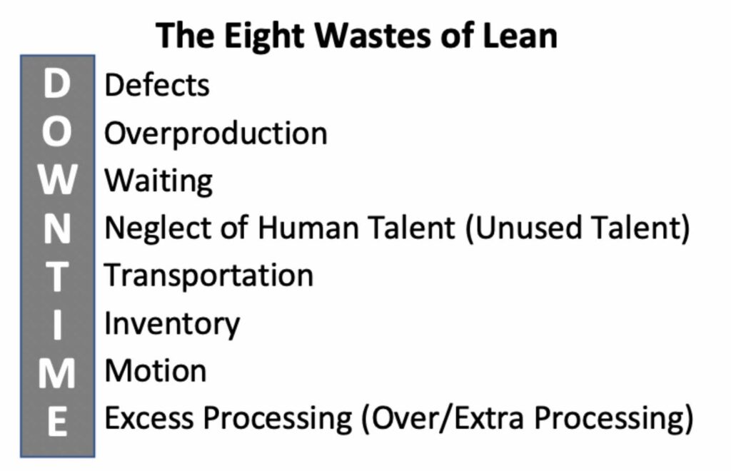 The Eight Wastes of Lean