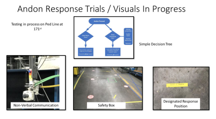 Andon response trials-visuals in progress