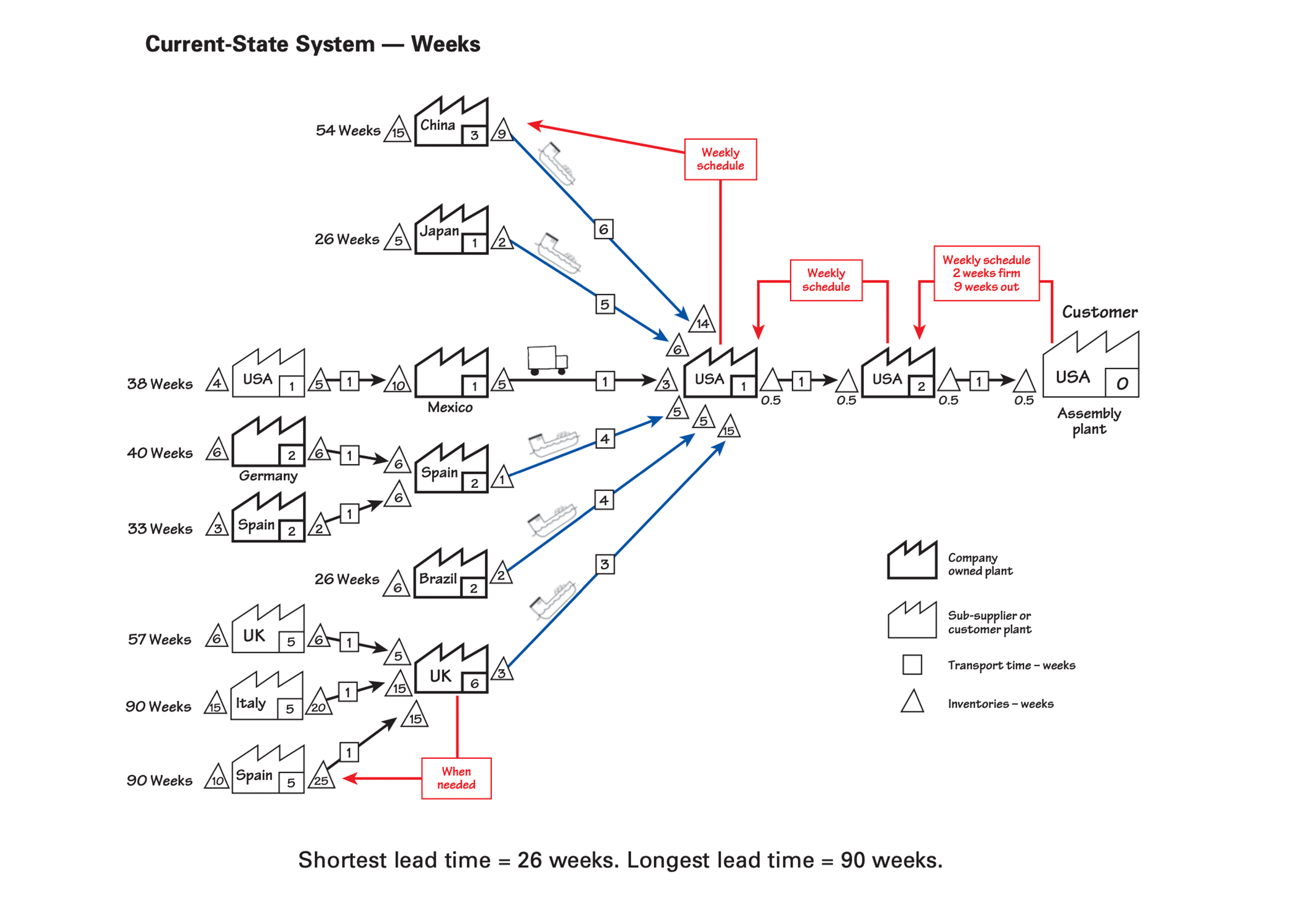 Why You Need to Map the Extended Value Stream