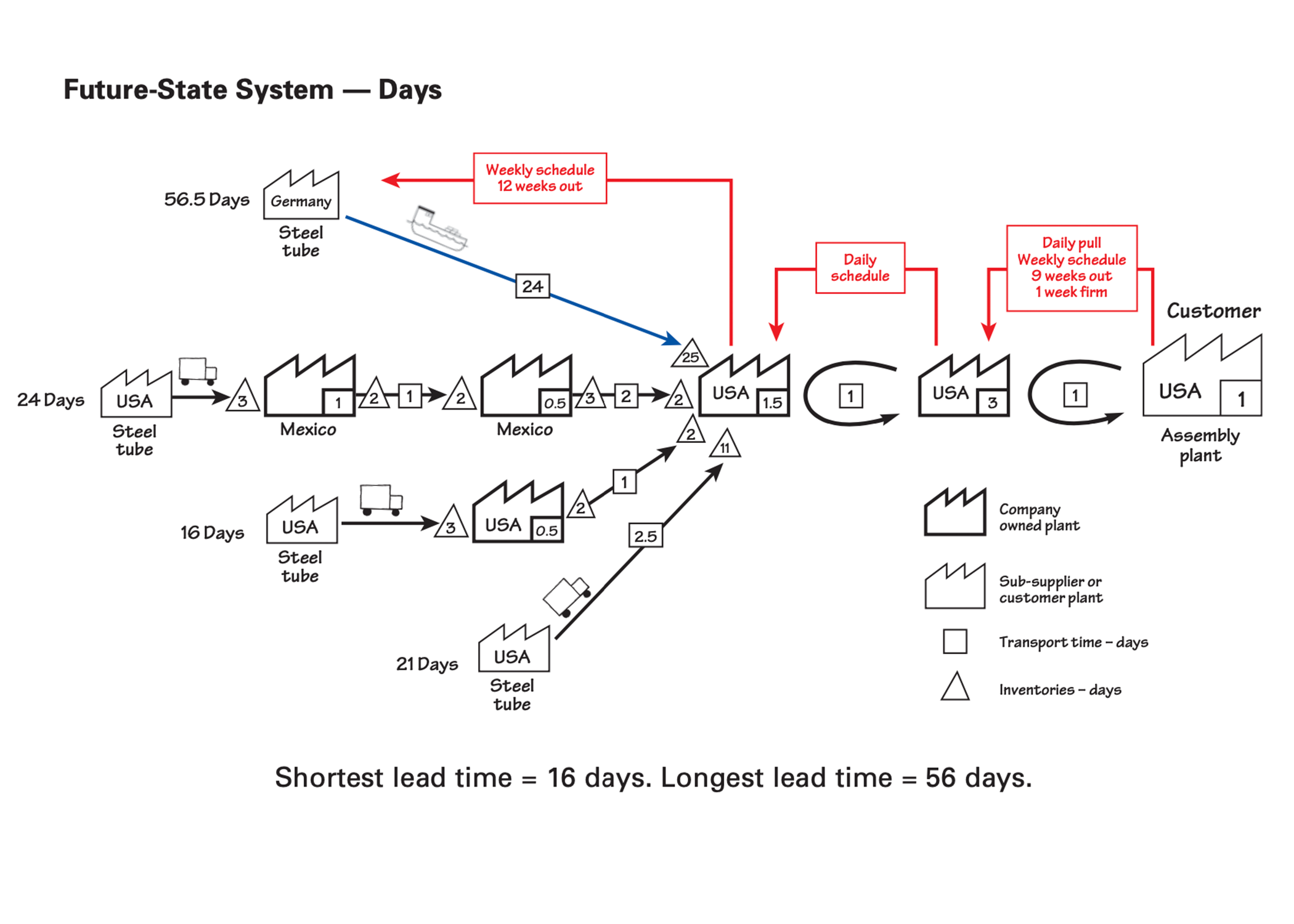 Why You Need to Map the Extended Value Stream