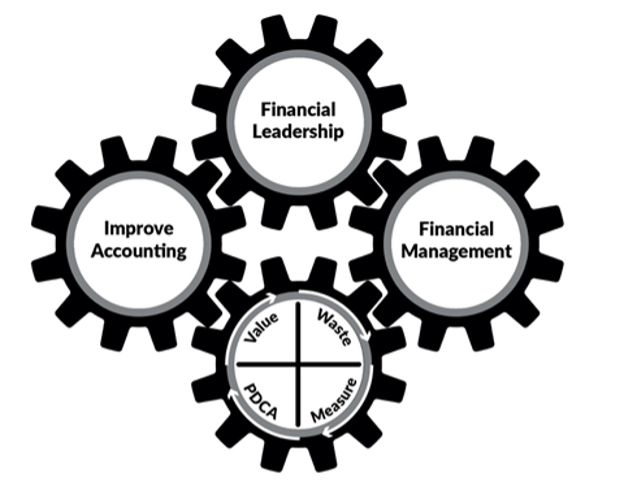 lean accounting image