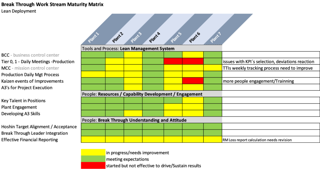 Ensuring Success of Hoshin Kanri – a Better Way to Plan and Execute Your Strategy