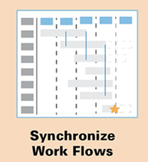 Contributor&#8217;s Corner: How Synchronizing Workflows Helped TechnipFMC Develop Its Latest Robot