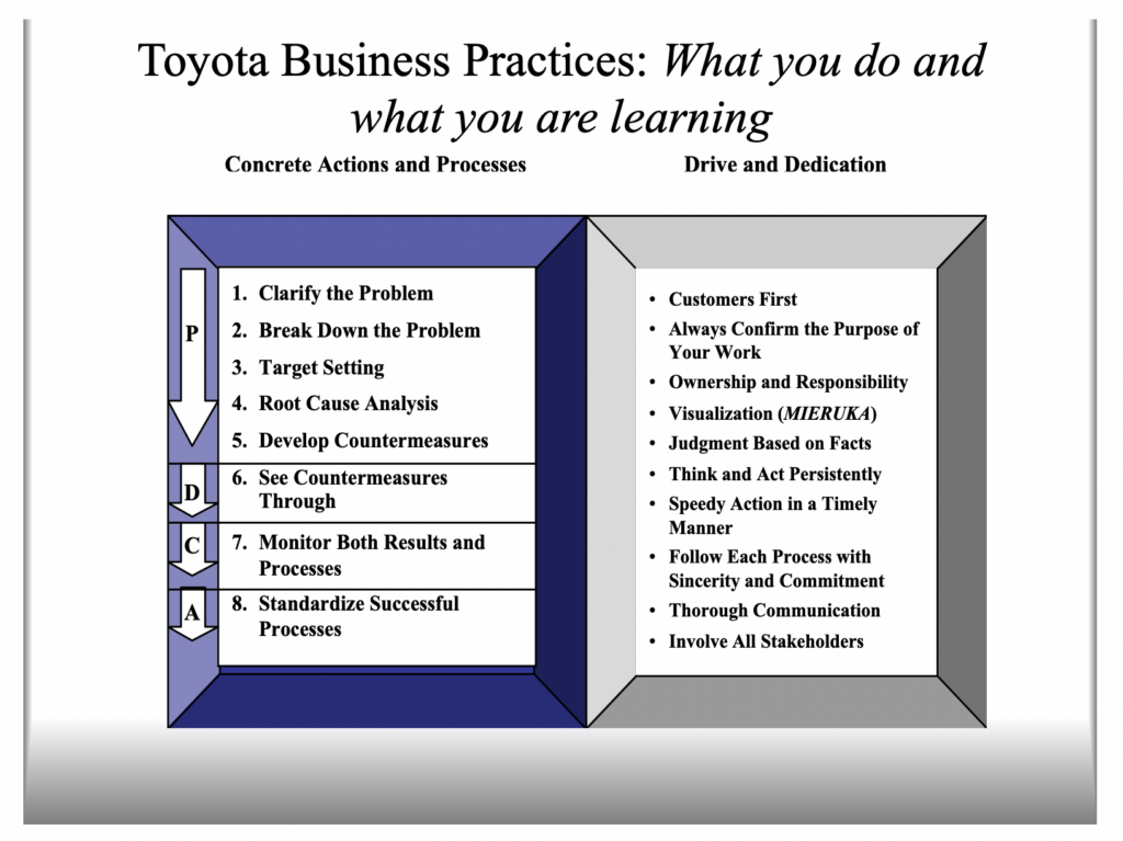 Toyota Best Practices