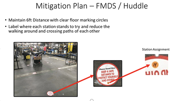 Mitigation plan - FMDS/Huddle