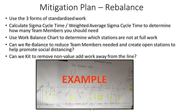 mitigation plan -rebalance