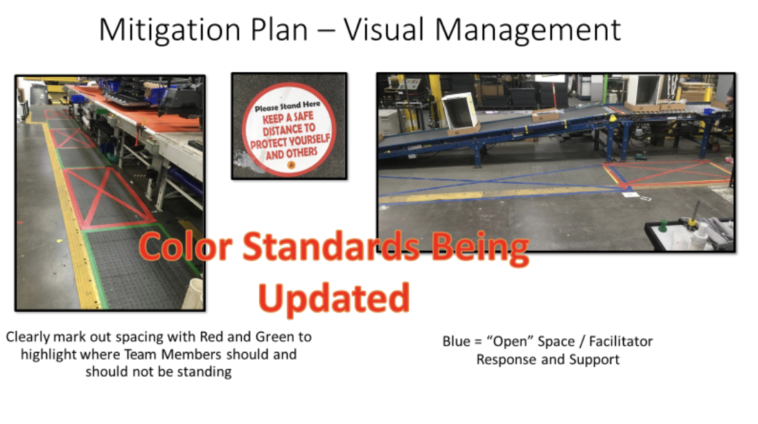 Mitigation plan - visual managment