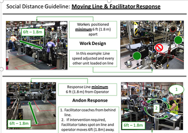 Social distance guidelines at Herman Miller