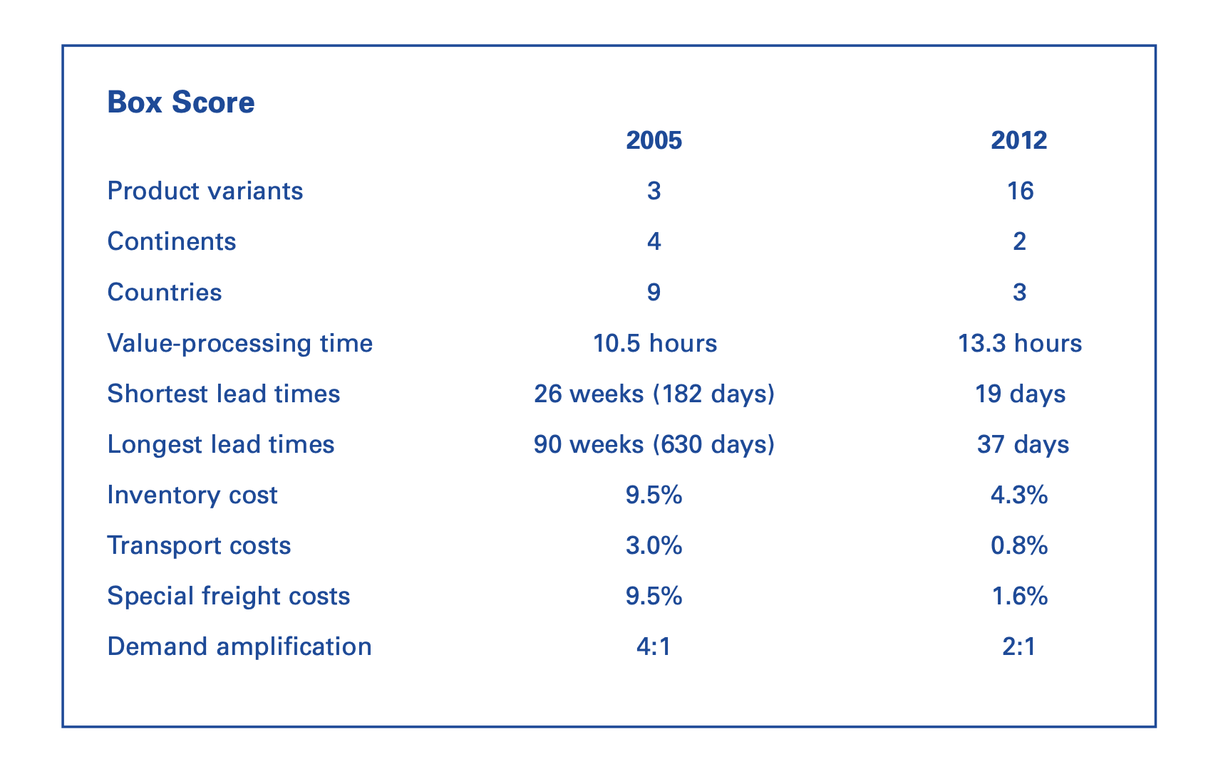 Why You Need to Map the Extended Value Stream